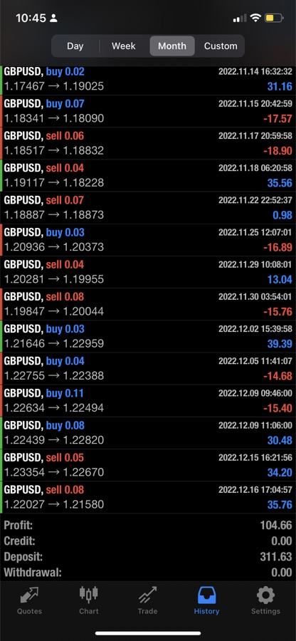 Solvera Trading System proof 2 of 18